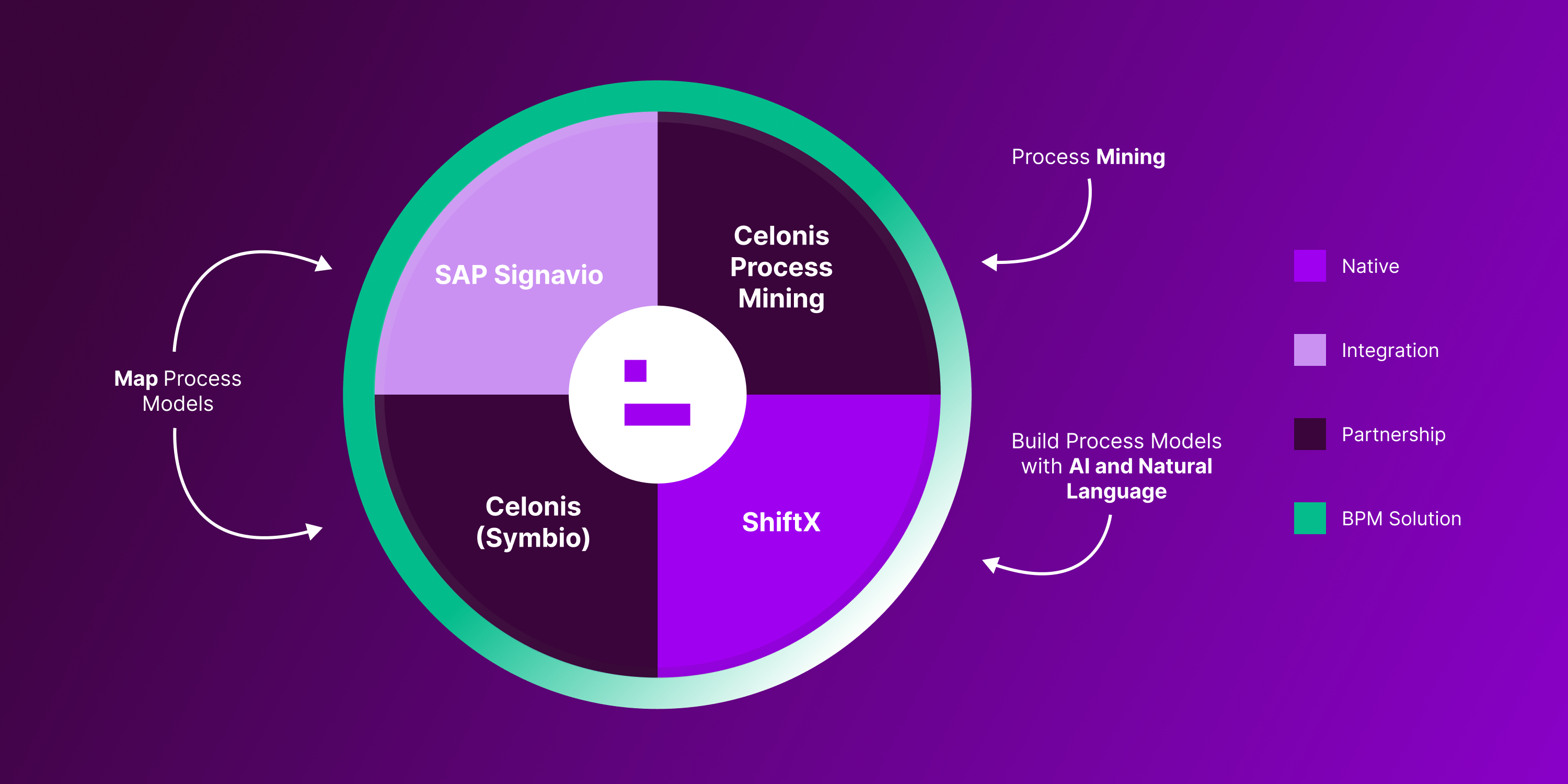 11. Ardoq’s Native Business Process Management Solution