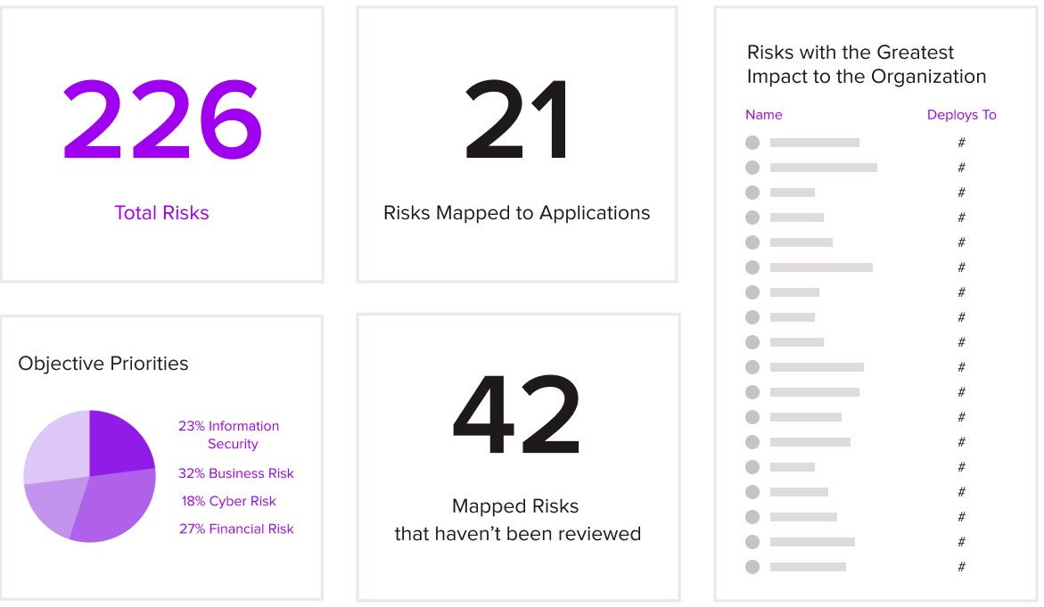 Introducing Ardoq’s New Application Risk Management Solution