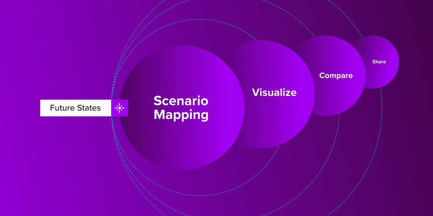 ardoq future states scenario mapping