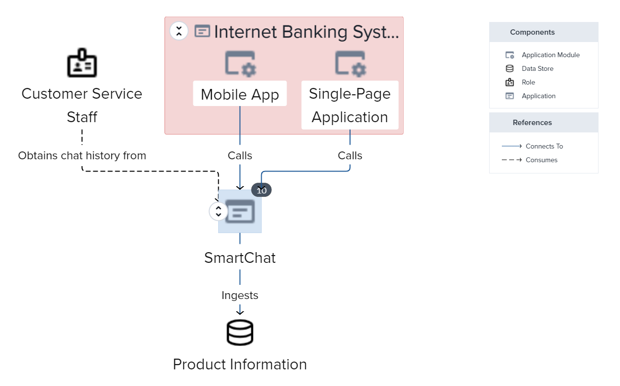 C4 Model Context Diagram