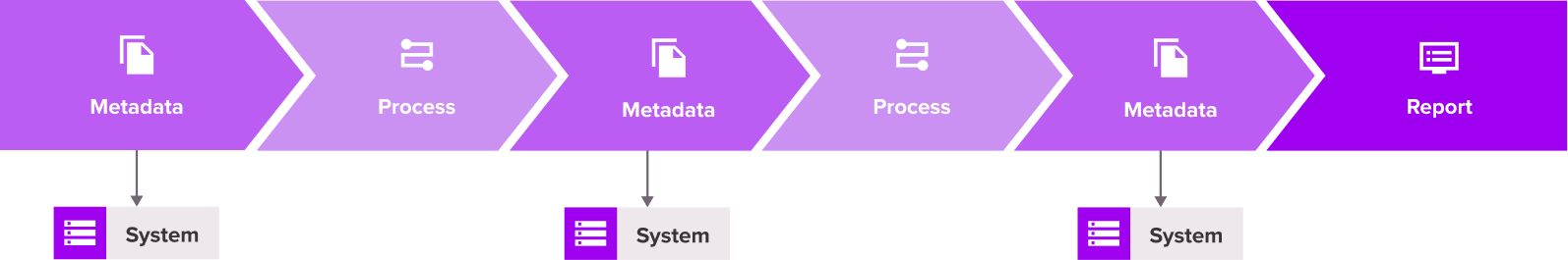 data lineage process information flow