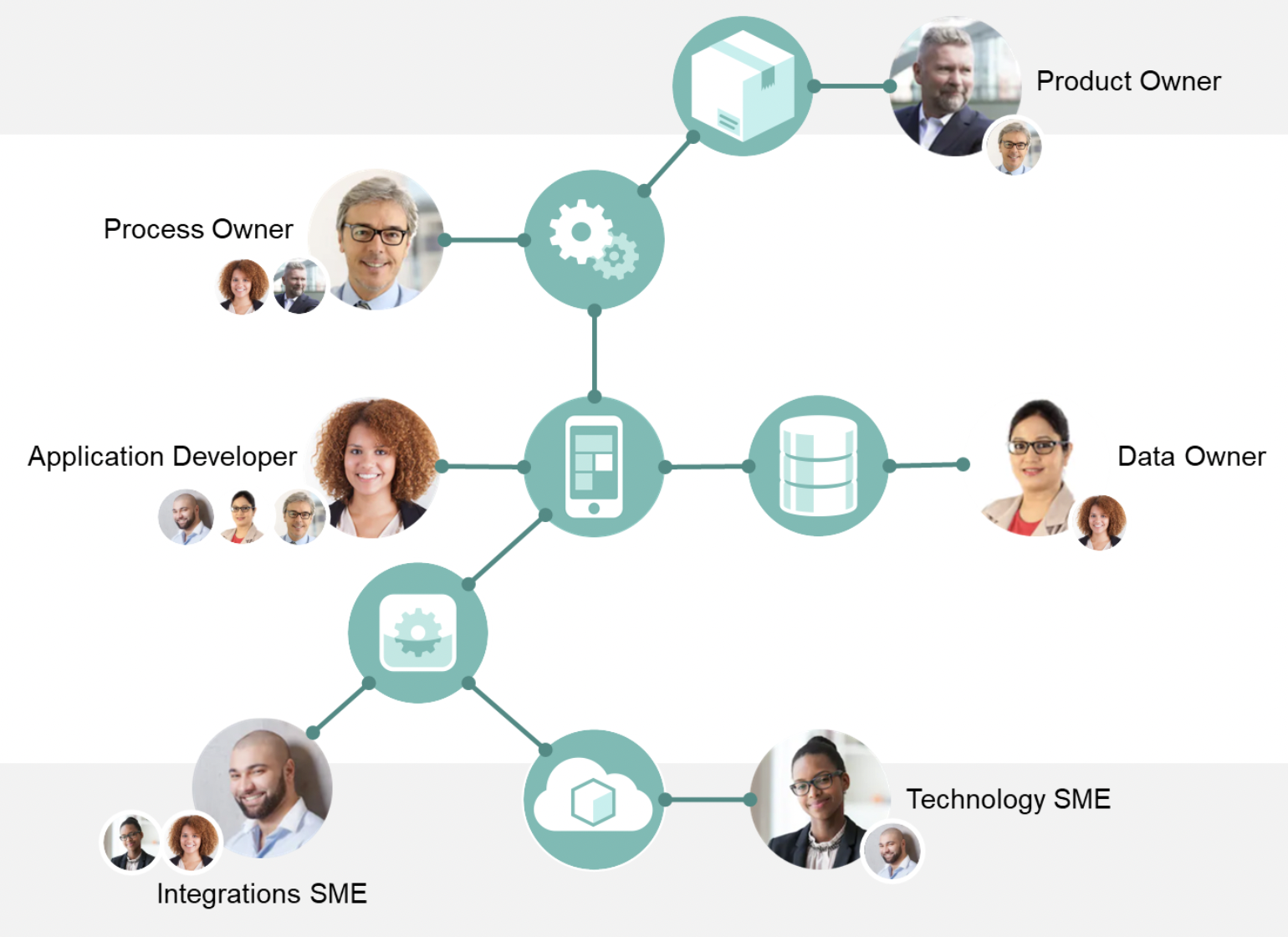 Enterprise Architecture vs. Solution Architecture: A Comparison | Ardoq