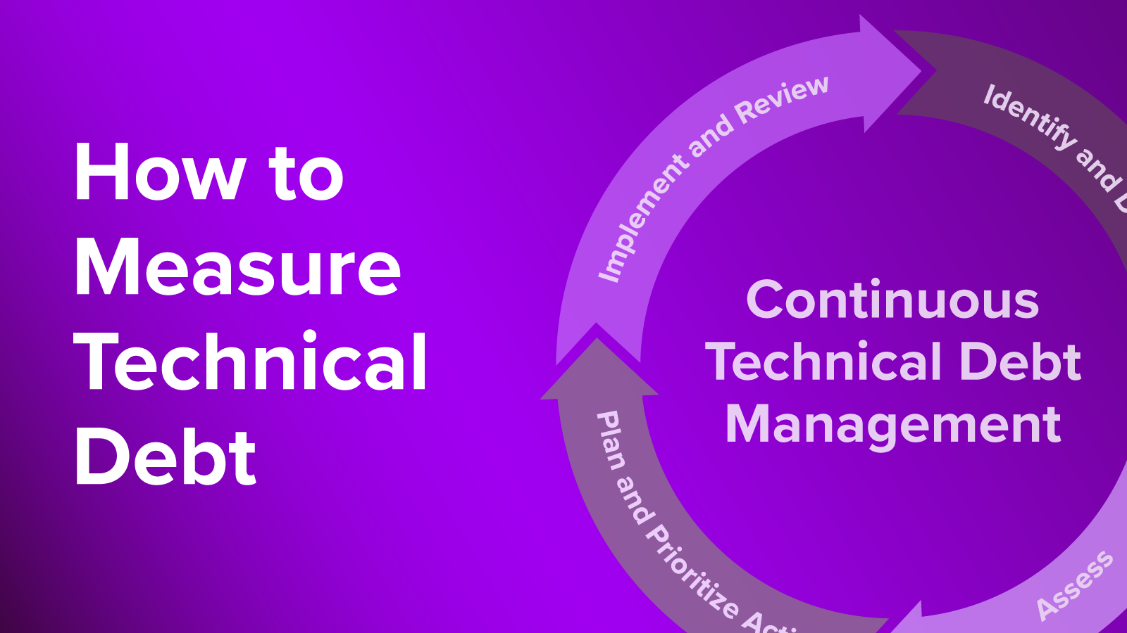 How to Measure Technical Debt