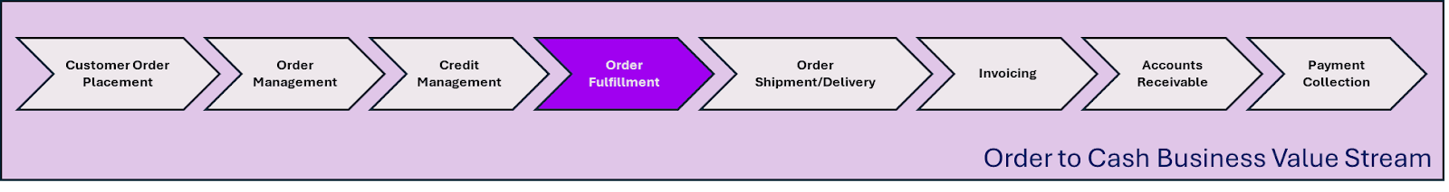 example value stream