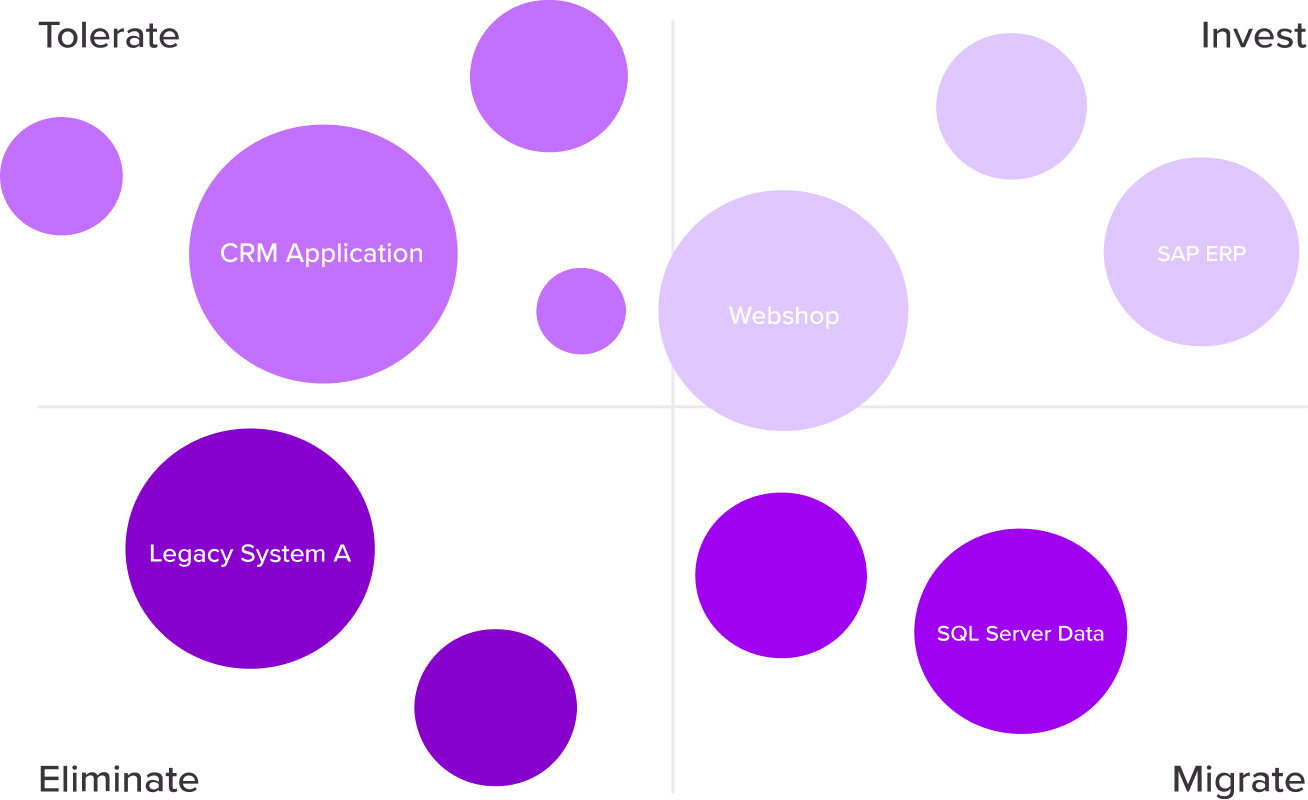 ardoq-views-bubble-chart-application-portfolio_011
