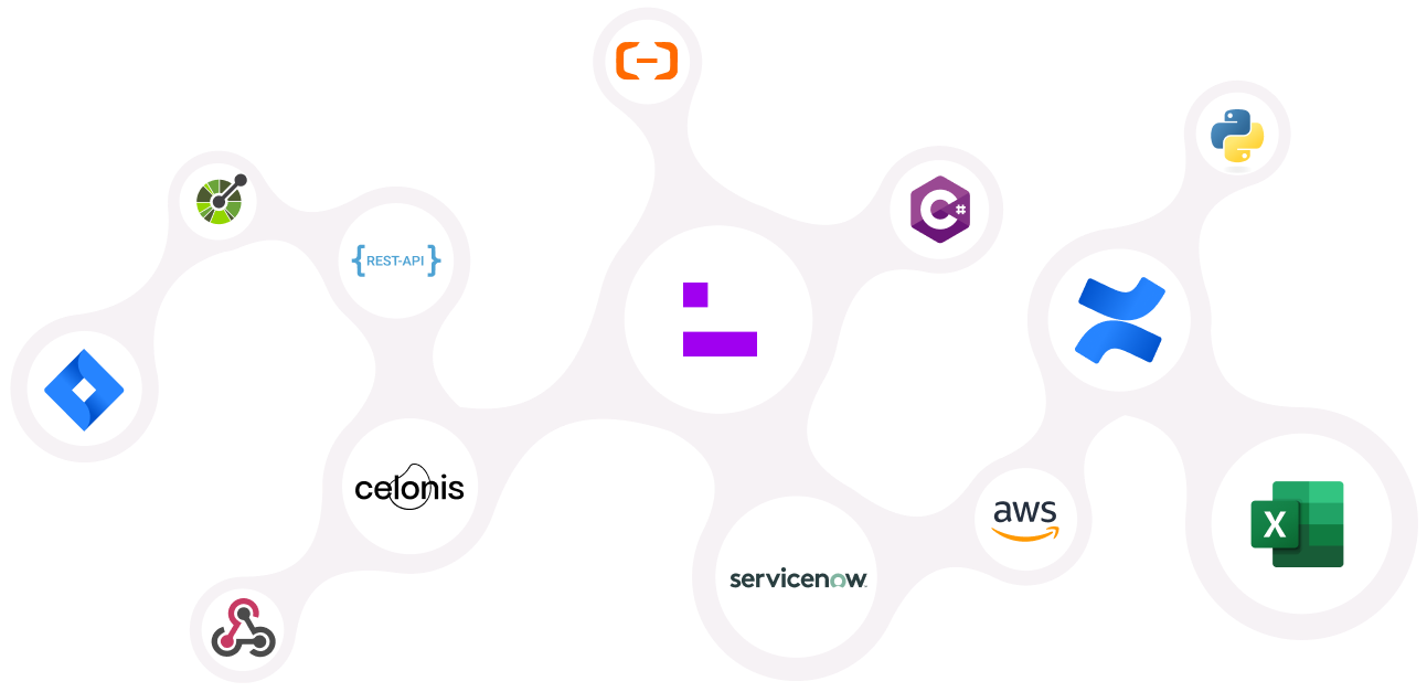 Integrations from ClickUp