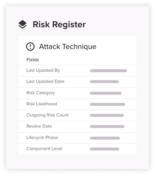 Introducing Ardoq’s New Application Risk Management Solution