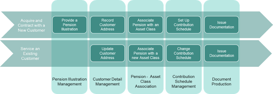 3-best-practices-for-defining-your-business-capabilities-ardoq